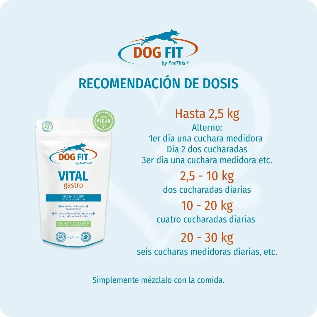 DOG FIT by PreThis® VITAL gastro – Recomendación de dosis según el peso