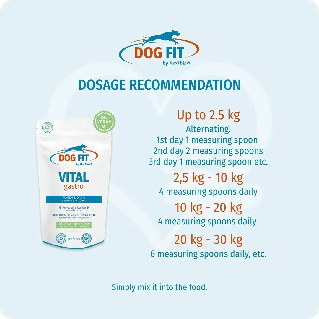 DOG FIT by PreThis® VITAL gastro – Dosage recommendation by body weight