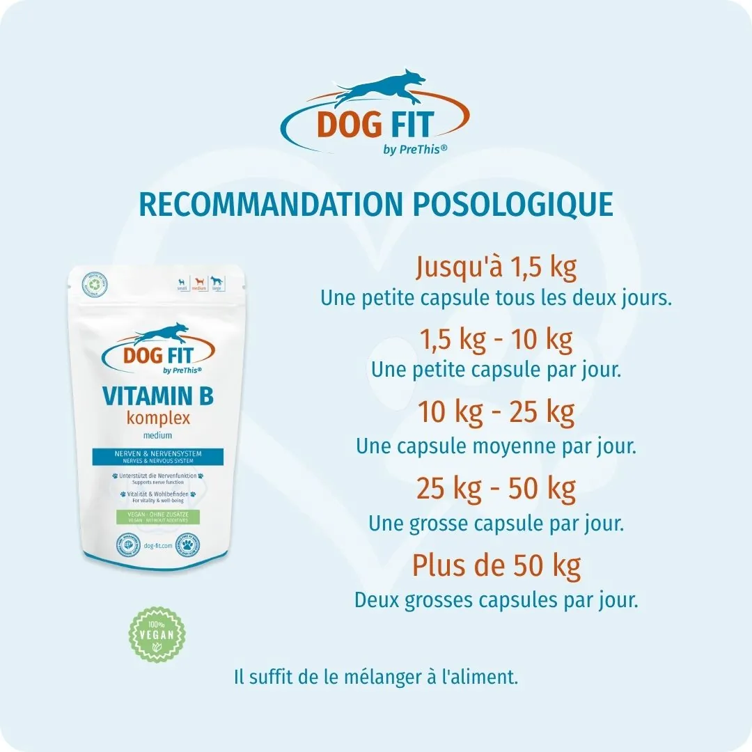 DOG FIT by PreThis® VITAMIN B medium – Recommandation de dosage selon le poids